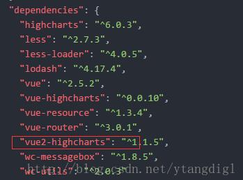 Vue中怎么使用vue2-highcharts实现top功能