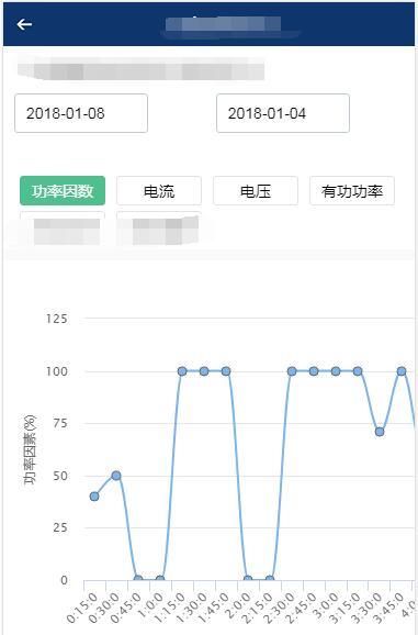 Vue 中使用vue2-highcharts实现曲线数据展示的方法