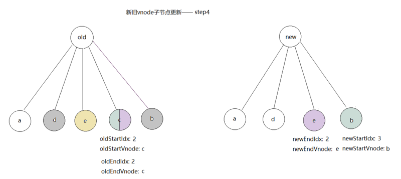 vue如何实现虚拟dom的patch