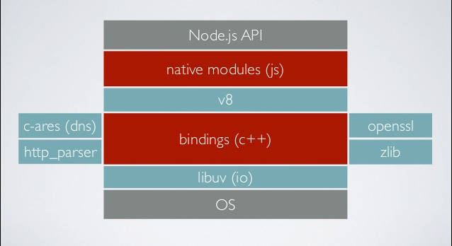 详解Node 定时器