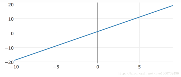 详解plotly.js 绘图库入门使用教程