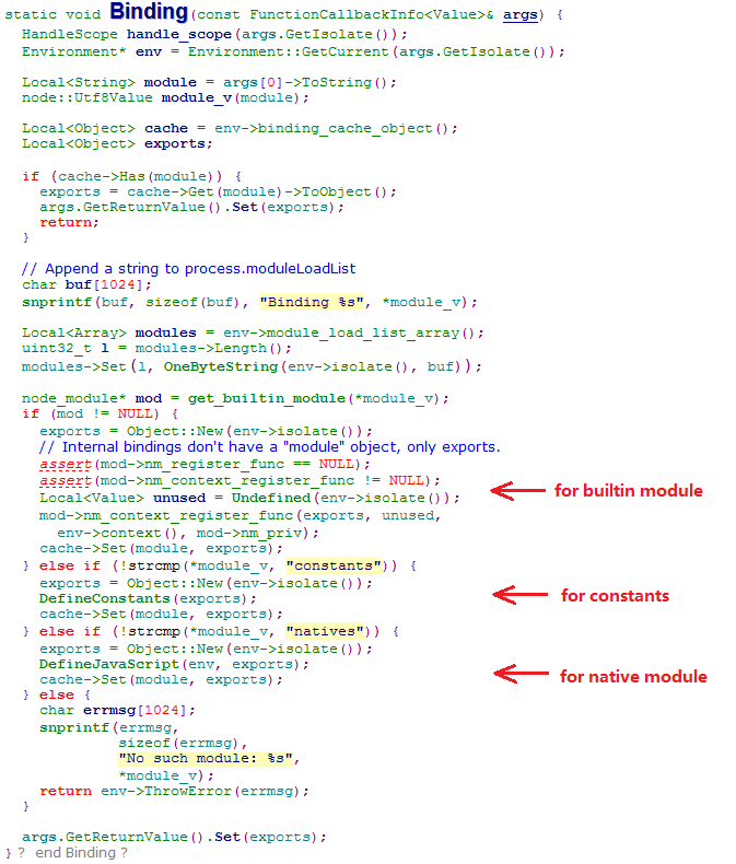 Nodejs模块载入运行原理