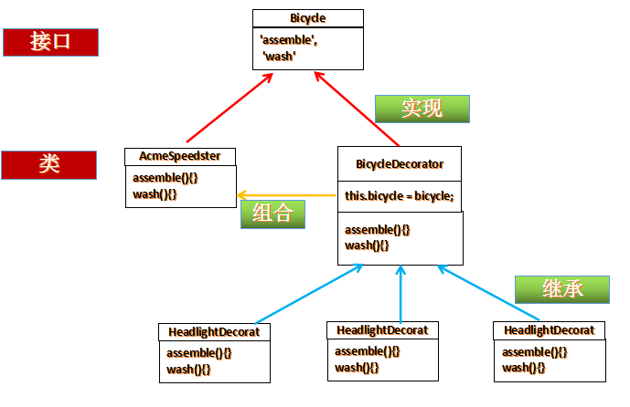 js装饰设计模式学习心得