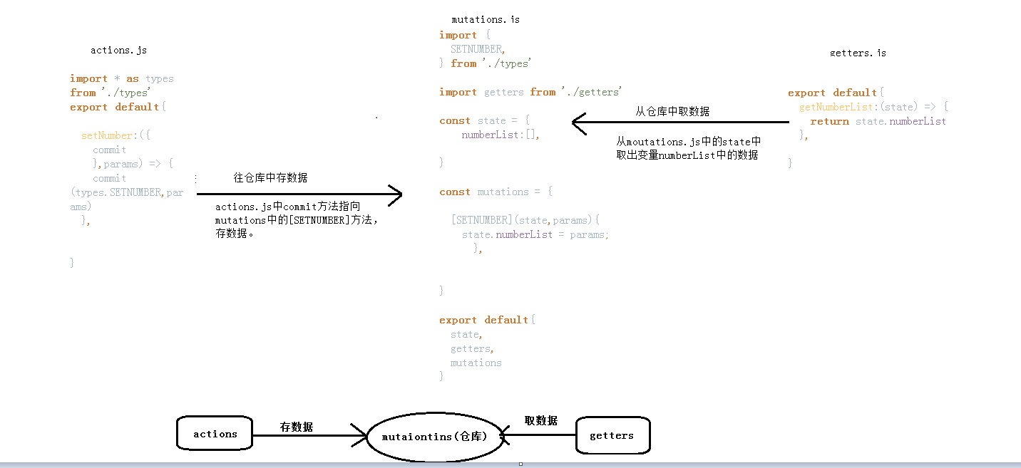 vue项目实战的示例分析