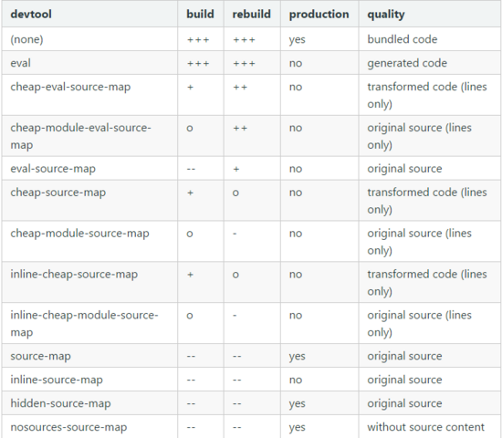 webpack之devtool的示例分析