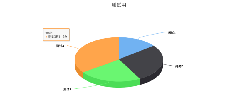 在Vue中使用highCharts繪制3d餅圖的方法