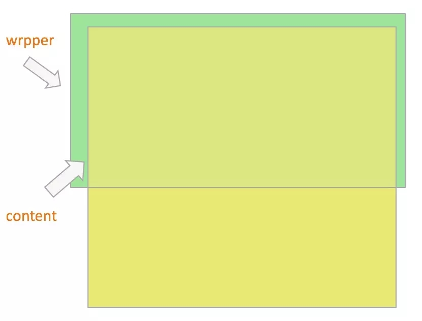 详解 vue better-scroll滚动插件排坑