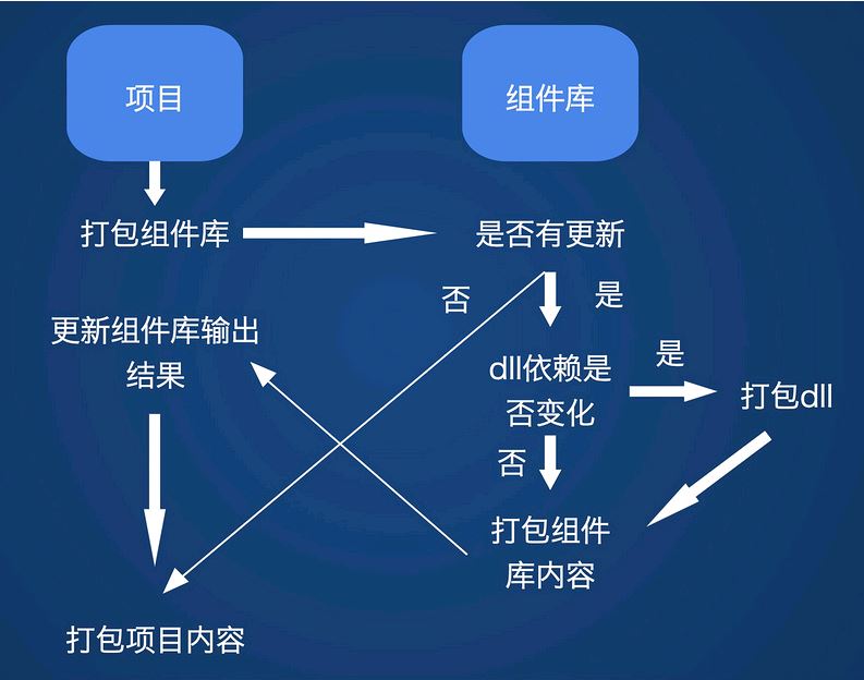 如何使用React进行组件库开发