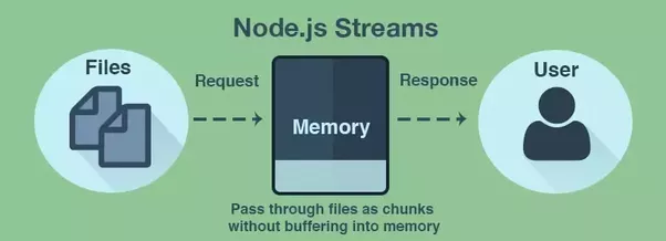 Node.js成为Web应用开发最佳选择的原因是什么