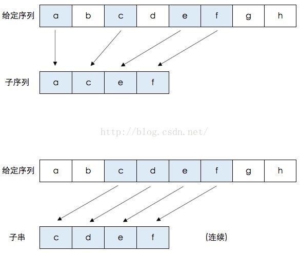 javascript实现最长公共子序列实例代码