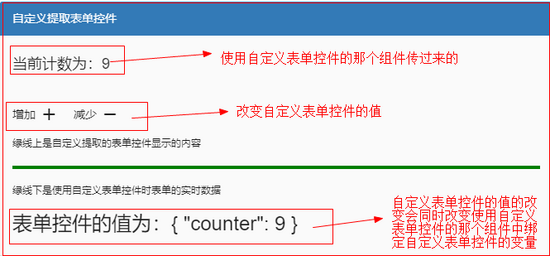 Angular19 中如何自定義表單控件