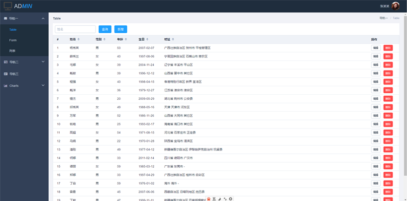 vue-cli实现多页面多路由的示例代码