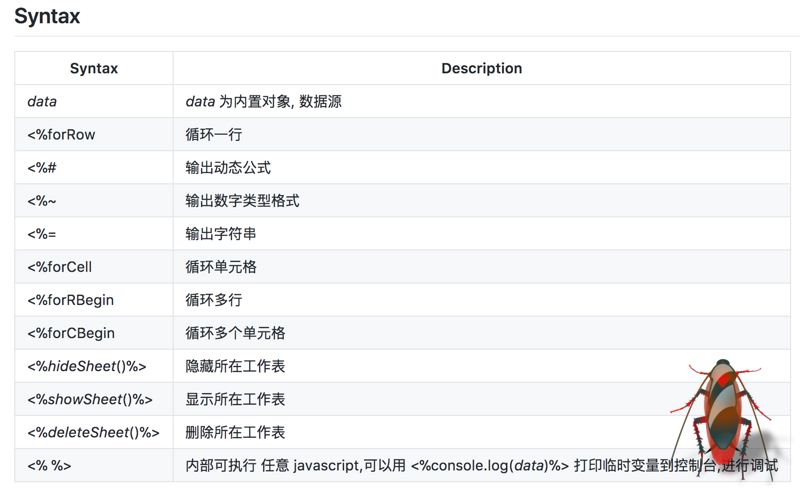 如何在Vue.js项目中使用ejsExcel模板