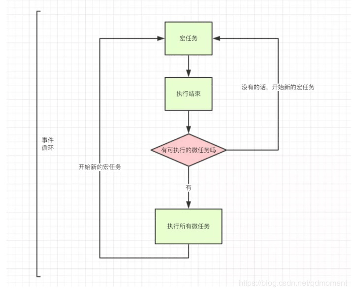 javascript事件循環(huán)event loop的示例分析