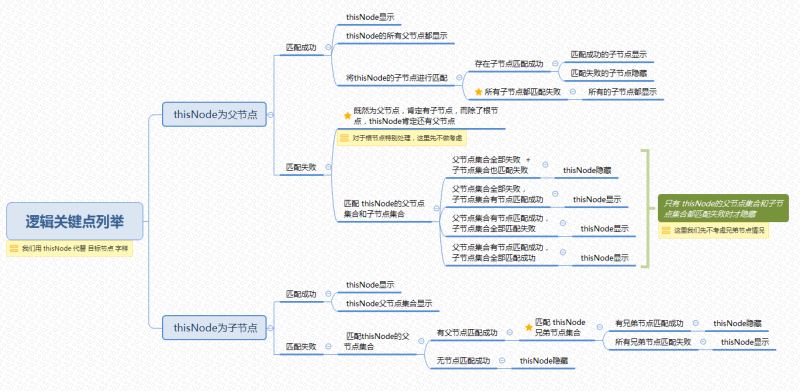 jQuery中zTree搜索的示例分析