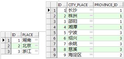 使用Ajax和Jquery配合數(shù)據(jù)庫實現(xiàn)下拉框的二級聯(lián)動的示例