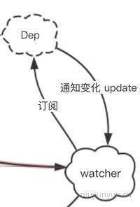 前端MVVM框架中双向绑定的示例分析