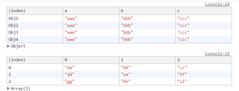 除Console.log()外的Javascript调试命令有哪些