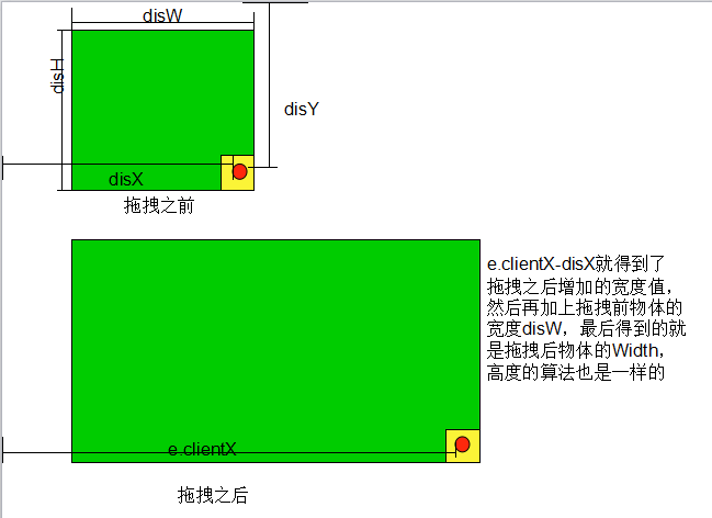 JS怎么实现基于拖拽改变物体大小的方法