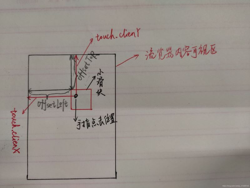 Vue如何实现仿iPhone悬浮球