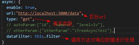 详解Angular结合zTree异步加载节点数据