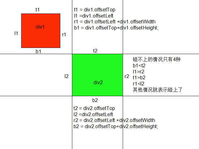 JS实现碰撞检测的方法分析