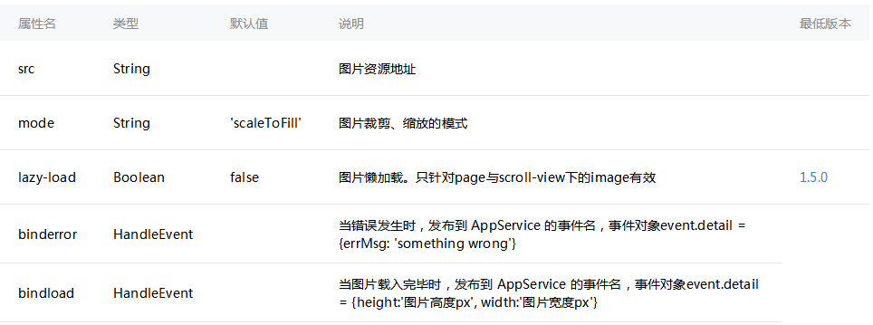 微信小程序实现image组件图片自适应宽度比例显示的方法