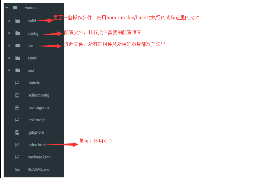 使用vue官方提供的模板vue-cli如何搭建一个helloWorld