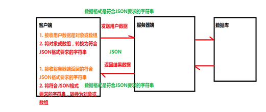 詳解JavaScript基礎(chǔ)知識（JSON、Function對象、原型、引用類型）