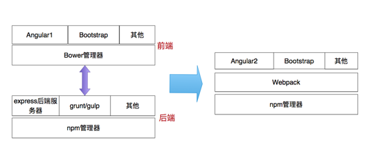 利用Angular2 + Ionic3开发IOS应用实例教程