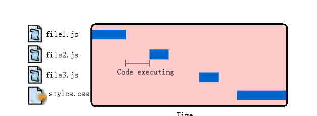 javascript之加载顺序与执行原理的示例分析