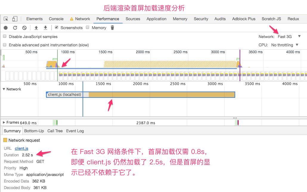 Vue中SSR如何实现