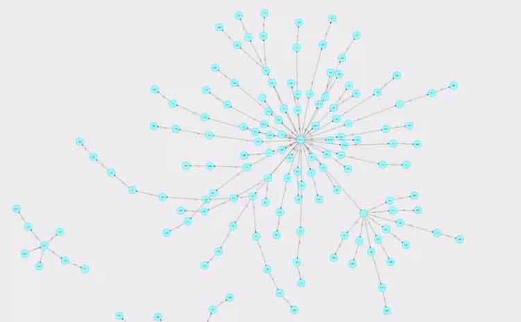 详解如何在react中搭建d3力导向图