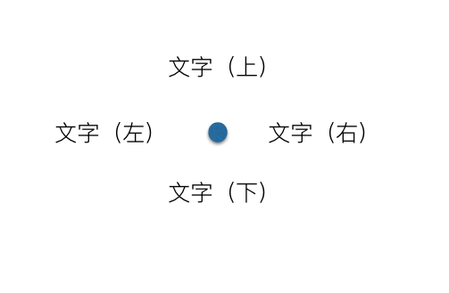 你可能不知道的前端算法之文字避讓（inMap）