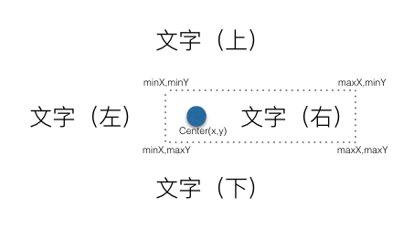 你可能不知道的前端算法之文字避讓（inMap）