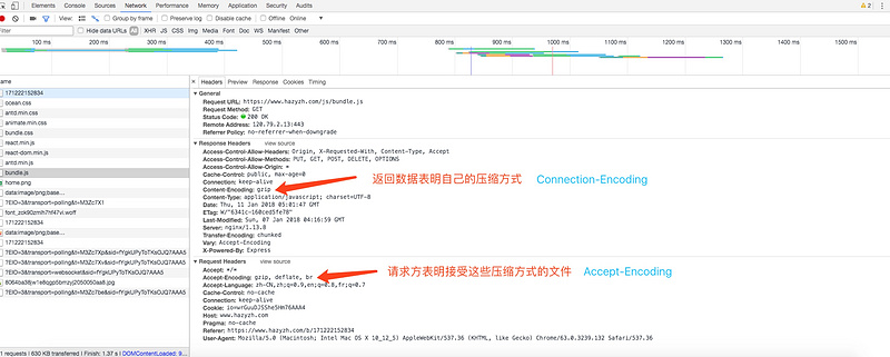 關(guān)于HTTP傳輸中g(shù)zip壓縮的秘密探索分析