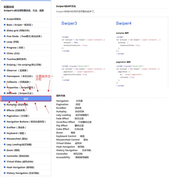 VueAwesomeSwiper在VUE中的使用以及遇到的问题有哪些