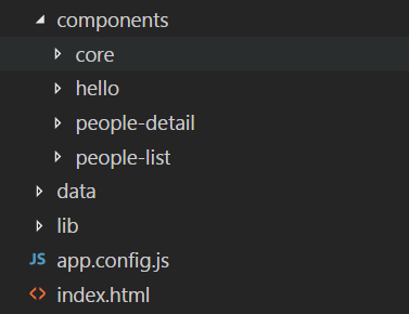 怎么在AngularJS中利用ui-route实现多层嵌套路由