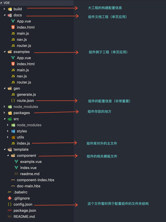 Vue项目组件化工程开发实践方案