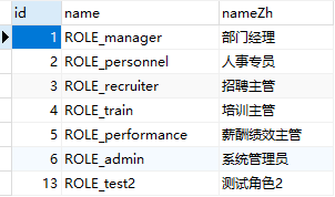 SpringBoot+Vue前后端分离后如何使用SpringSecurity处理权限问题