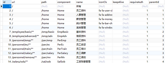 SpringBoot+Vue前后端分离后如何使用SpringSecurity处理权限问题