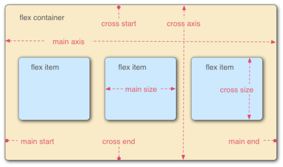 React Native如何实现Flexbox布局