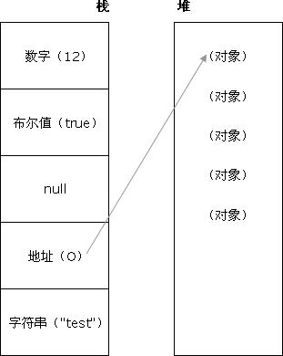 JavaScript中ECMAScript、BOM、DOM的示例分析