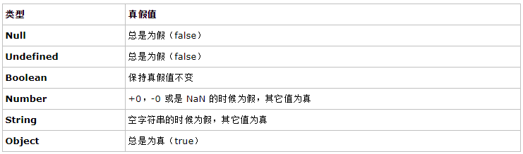 JavaScript中ECMAScript、BOM、DOM的示例分析