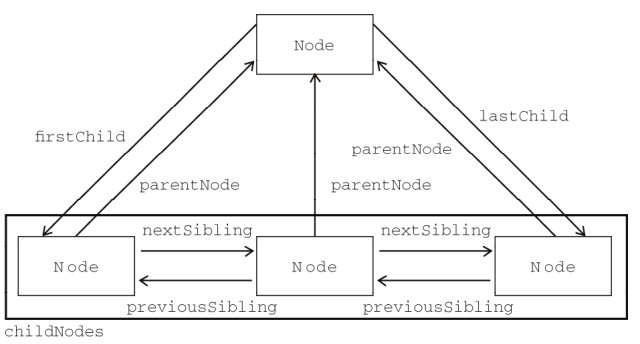 JavaScript中ECMAScript、BOM、DOM的示例分析