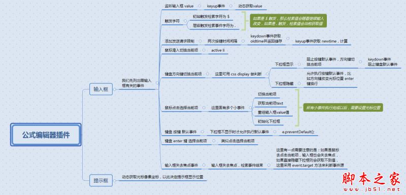 js 公式编辑器 - 自定义匹配规则 - 带提示下拉框 - 动态获取光标像素坐标