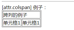 详解Angular2学习笔记之Html属性绑定