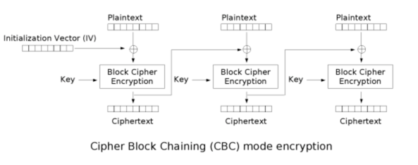 Nodejs中如何使用crypto模块