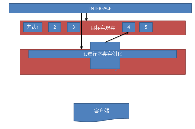 怎么在JavaScript中使用代理模式