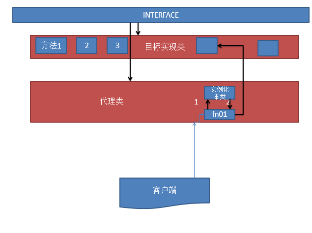 怎么在JavaScript中使用代理模式